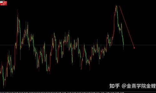 国际金价跌还是涨_国际金价怎么了