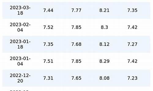 聊城历史油价表格查询_聊城油价调整最新消息