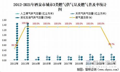 2021年酒泉油价_酒泉今日油价查询